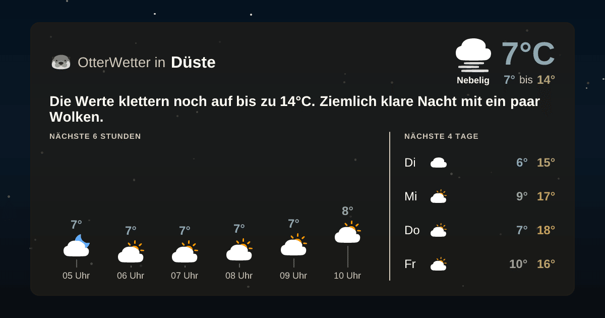 Widget-Vorschau für Düste Wetter-Widget-Vorschau mit Vorhersagedaten für Düste