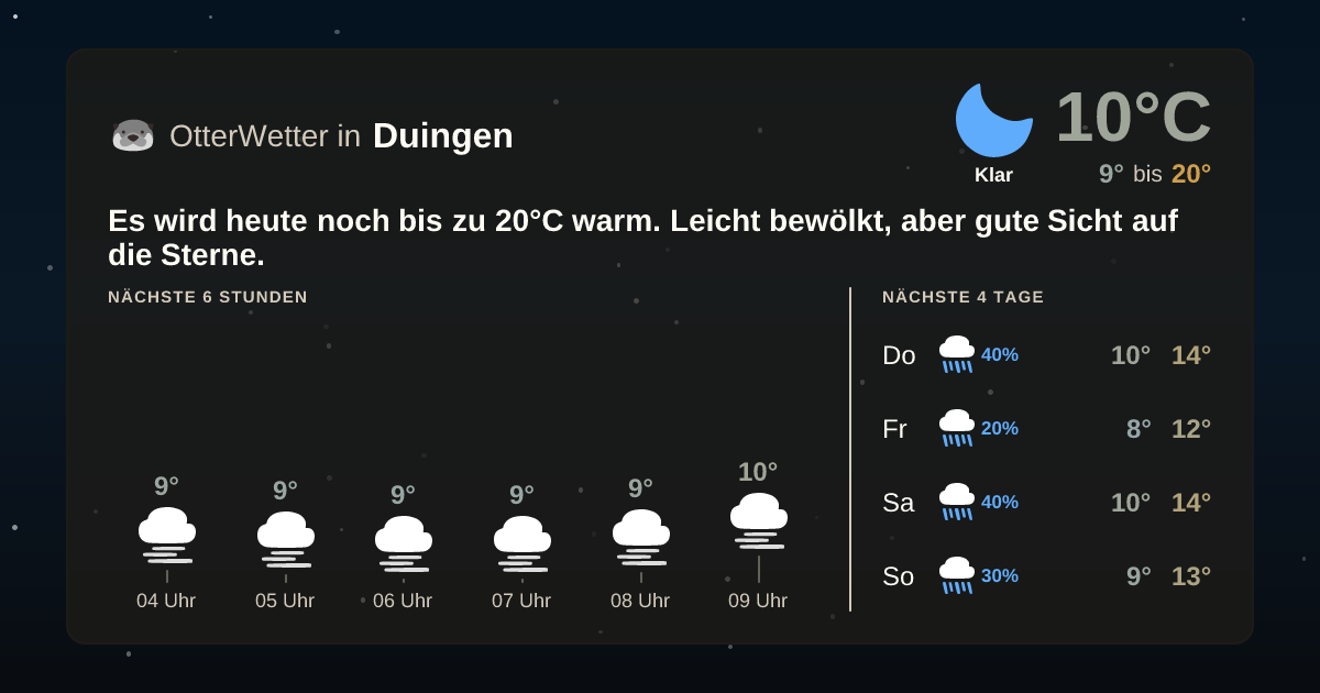 Widget-Vorschau für Duingen Wetter-Widget-Vorschau mit Vorhersagedaten für Duingen