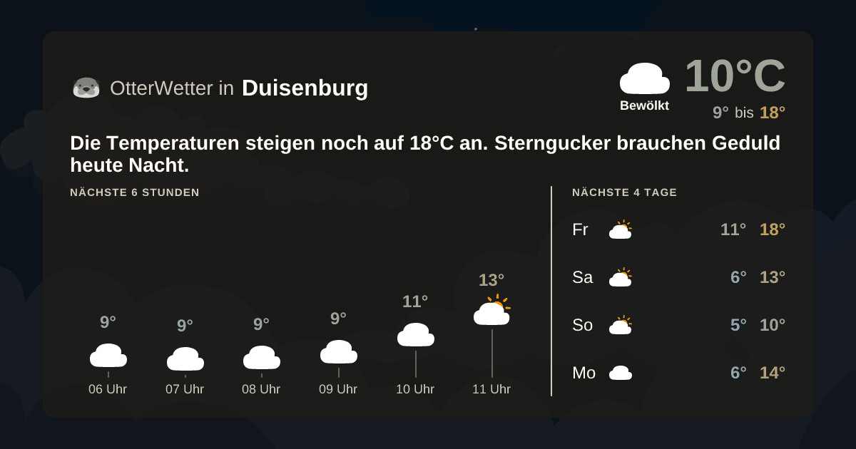 Widget-Vorschau für Duisenburg Wetter-Widget-Vorschau mit Vorhersagedaten für Duisenburg