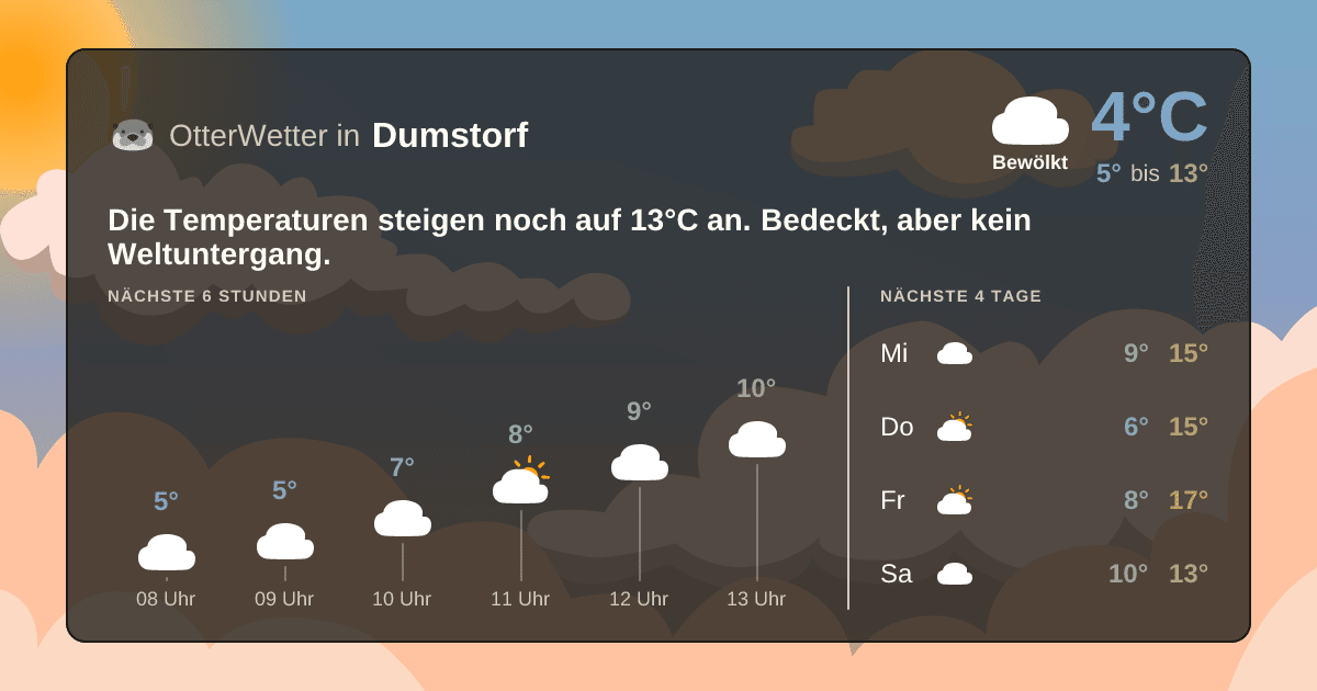 Widget-Vorschau für Dumstorf Wetter-Widget-Vorschau mit Vorhersagedaten für Dumstorf