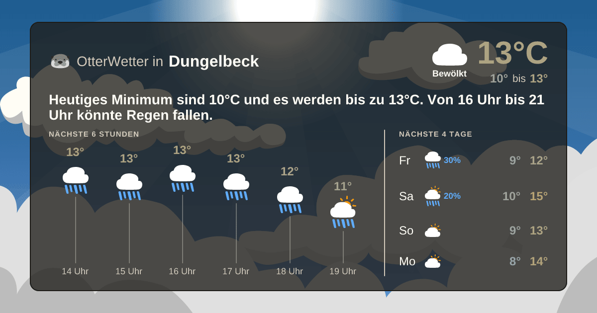 Widget-Vorschau für Dungelbeck Wetter-Widget-Vorschau mit Vorhersagedaten für Dungelbeck