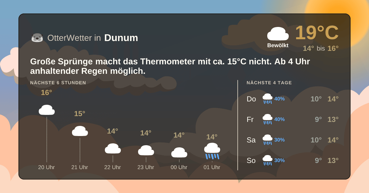 OtterWetter-Widget Dunum