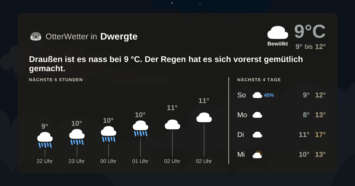 OtterWetter-Widget Dwergte
