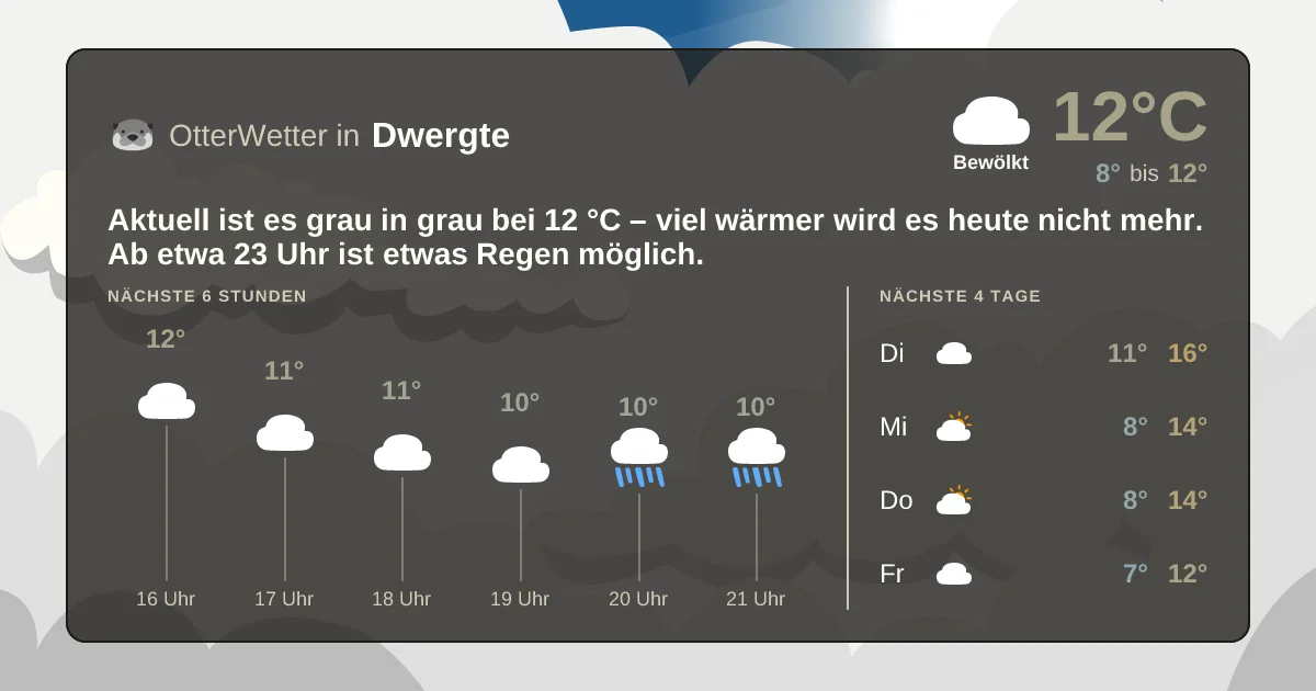 Wetter-Widget-Vorschau mit Vorhersagedaten für Dwergte