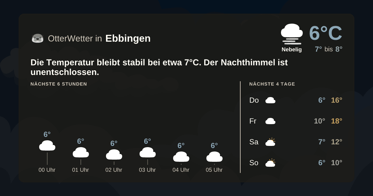 Widget-Vorschau für Ebbingen Wetter-Widget-Vorschau mit Vorhersagedaten für Ebbingen