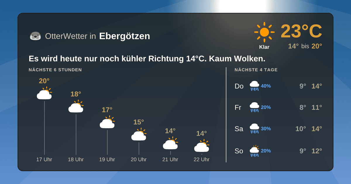 Widget-Vorschau für Ebergötzen Wetter-Widget-Vorschau mit Vorhersagedaten für Ebergötzen