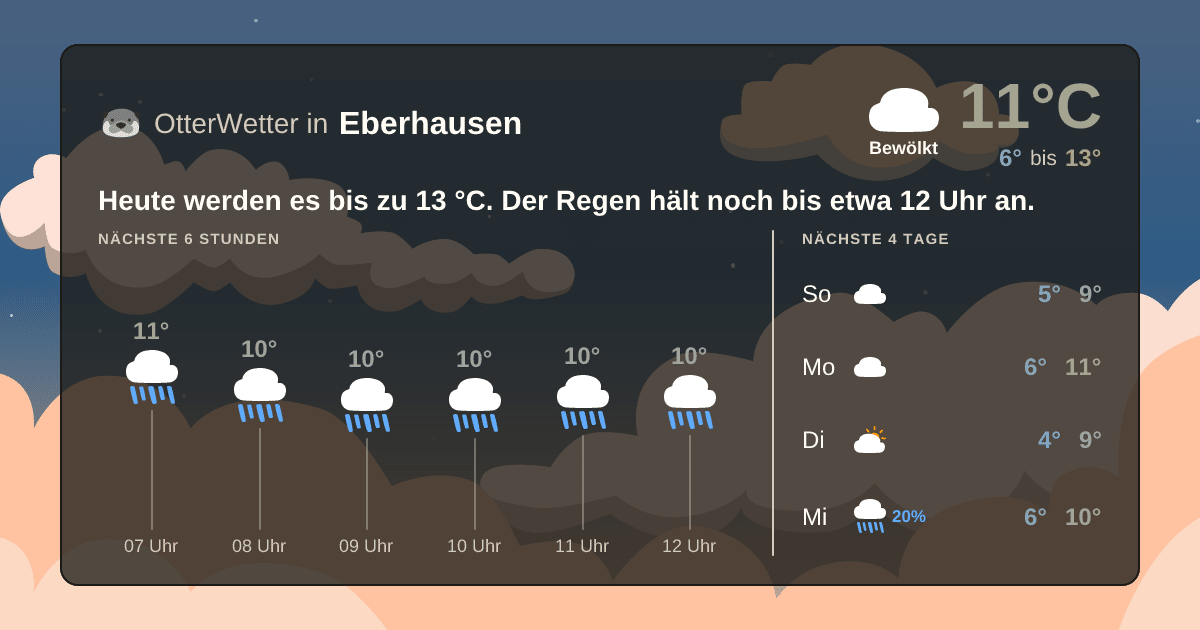 OtterWetter-Widget Eberhausen