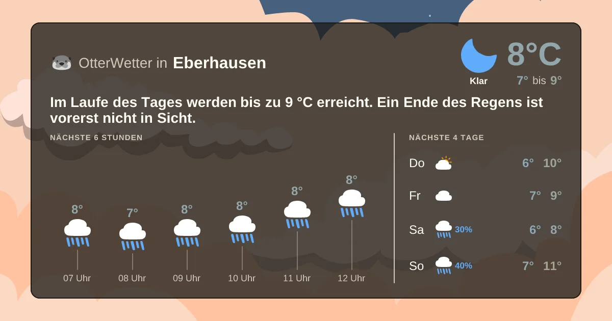 Wetter-Widget-Vorschau mit Vorhersagedaten für Eberhausen