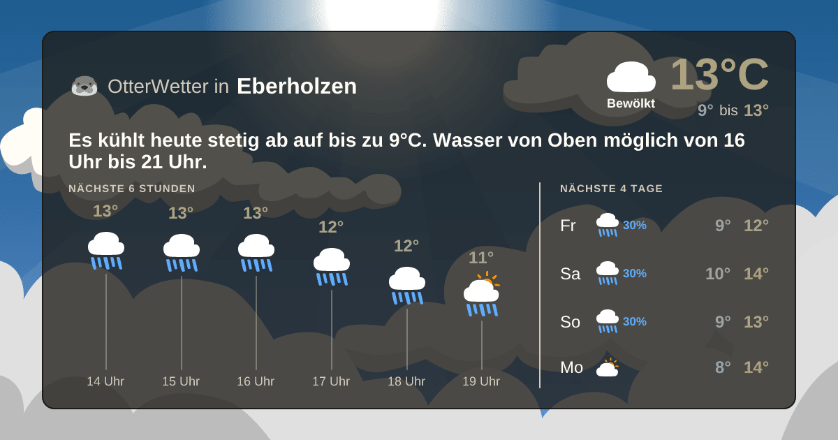 OtterWetter-Widget Eberholzen