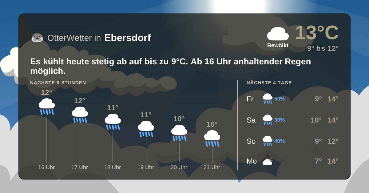 OtterWetter-Widget Ebersdorf