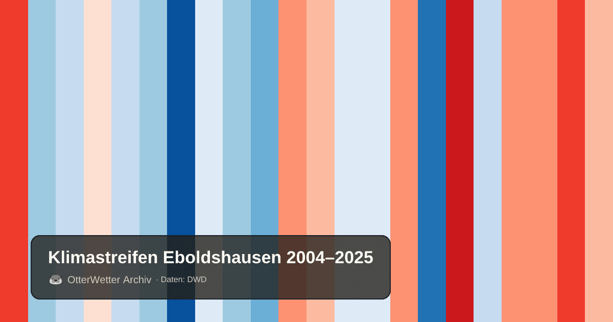 Klimastreifen Eboldshausen: Jahresmitteltemperaturen von blau (kühler) bis rot (wärmer)