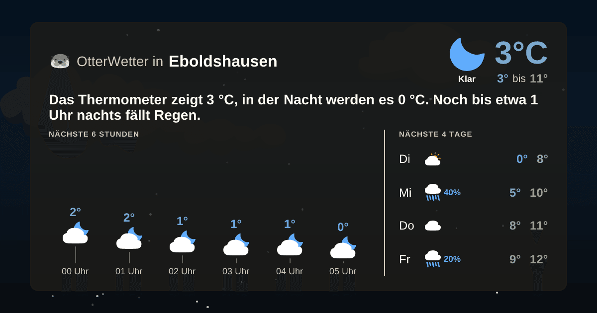 Widget-Vorschau für Eboldshausen Wetter-Widget-Vorschau mit Vorhersagedaten für Eboldshausen