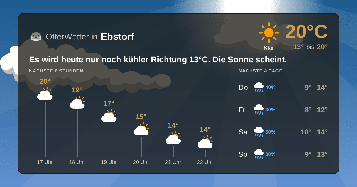 Widget-Vorschau für Ebstorf Wetter-Widget-Vorschau mit Vorhersagedaten für Ebstorf