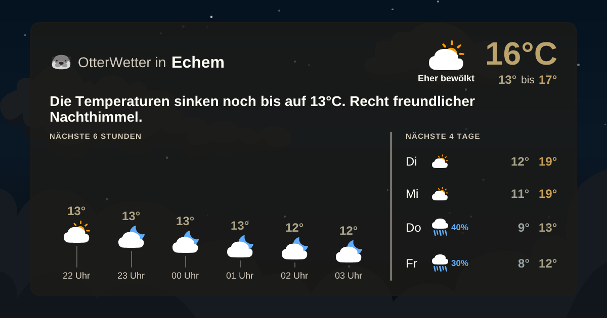 Widget-Vorschau für Echem Wetter-Widget-Vorschau mit Vorhersagedaten für Echem