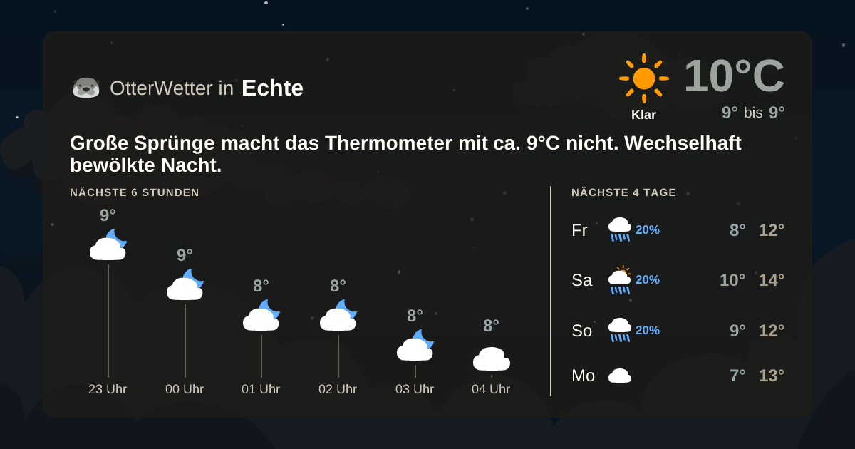 Widget-Vorschau für Echte Wetter-Widget-Vorschau mit Vorhersagedaten für Echte