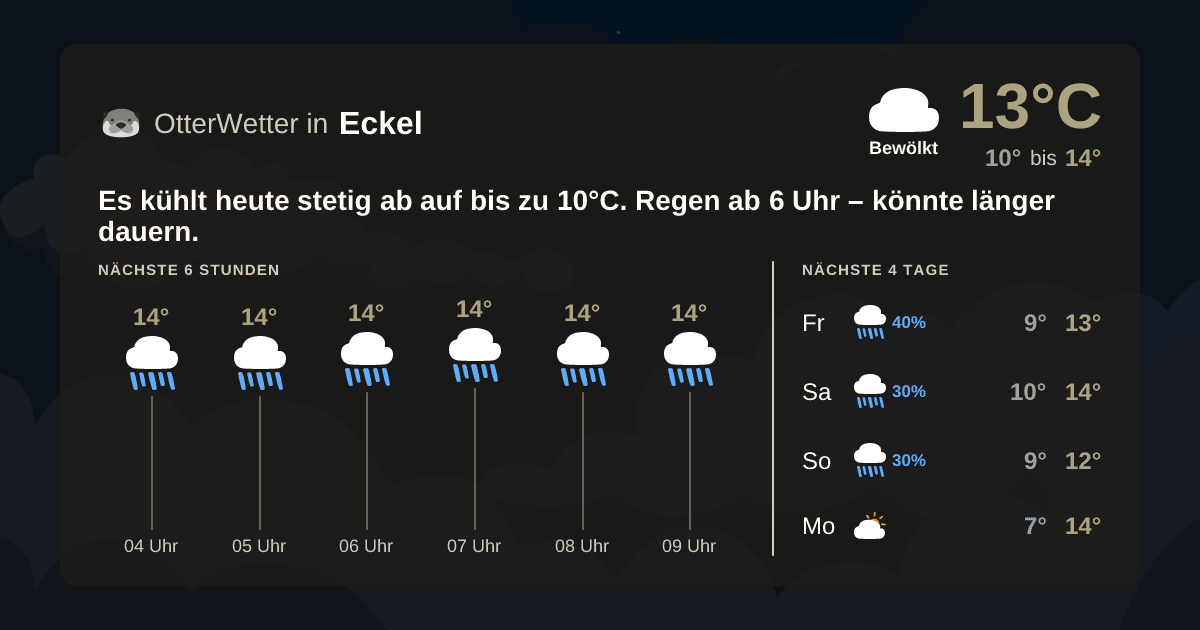 OtterWetter-Widget Eckel