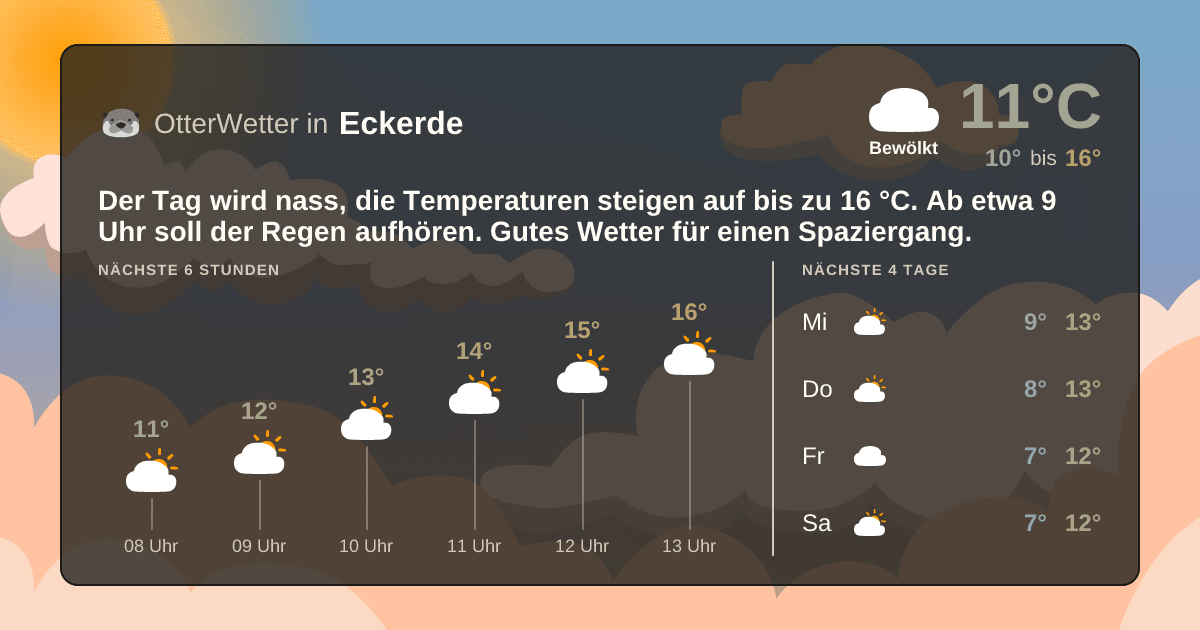 OtterWetter-Widget Eckerde