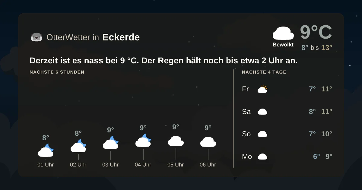 Widget-Vorschau für Eckerde Wetter-Widget-Vorschau mit Vorhersagedaten für Eckerde
