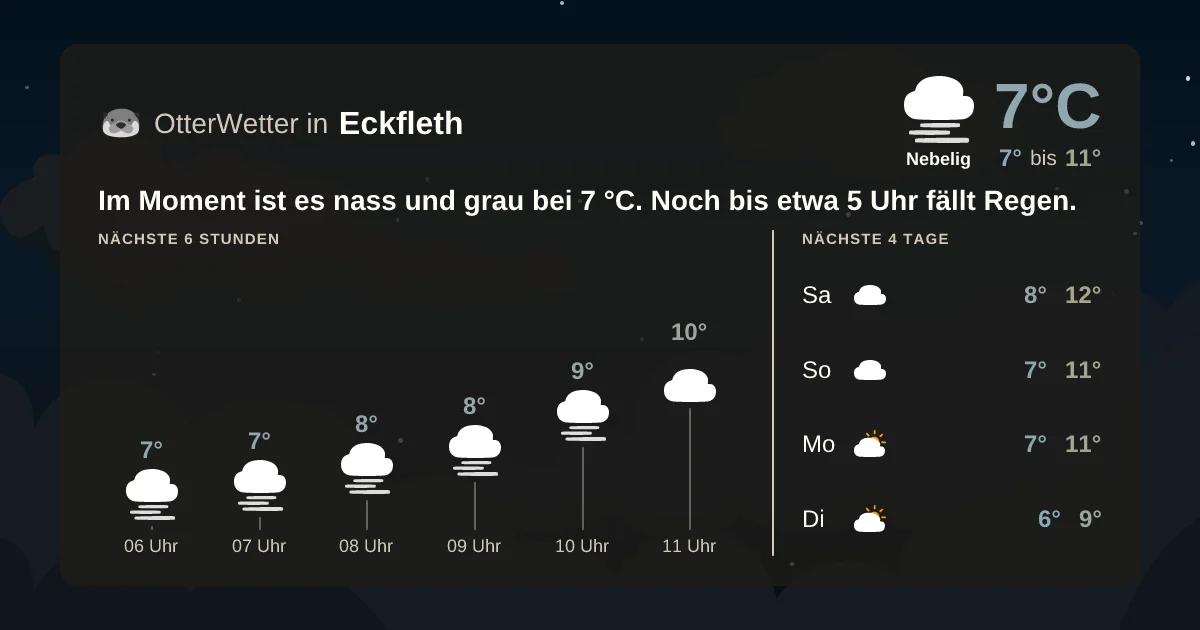 Widget-Vorschau für Eckfleth Wetter-Widget-Vorschau mit Vorhersagedaten für Eckfleth