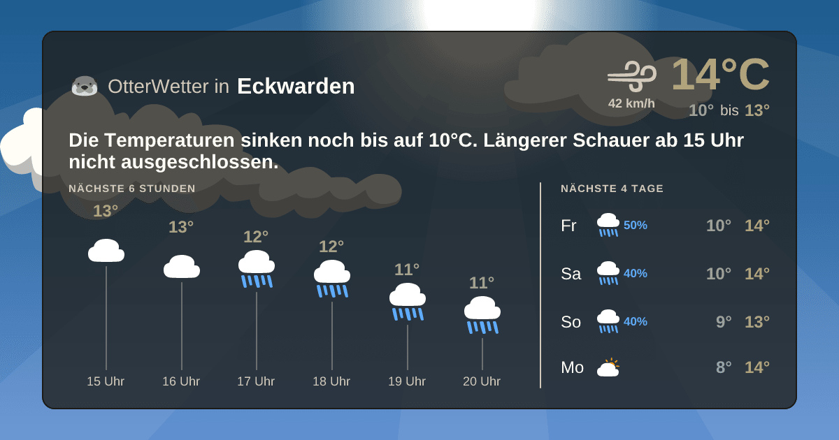 Widget-Vorschau für Eckwarden Wetter-Widget-Vorschau mit Vorhersagedaten für Eckwarden