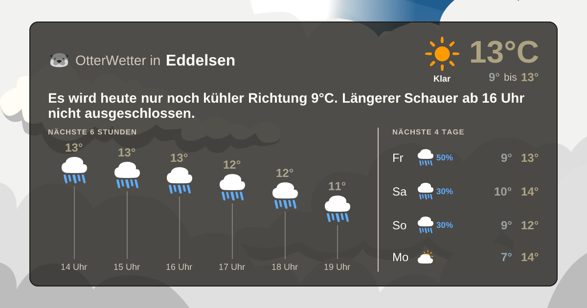 Widget-Vorschau für Eddelsen Wetter-Widget-Vorschau mit Vorhersagedaten für Eddelsen