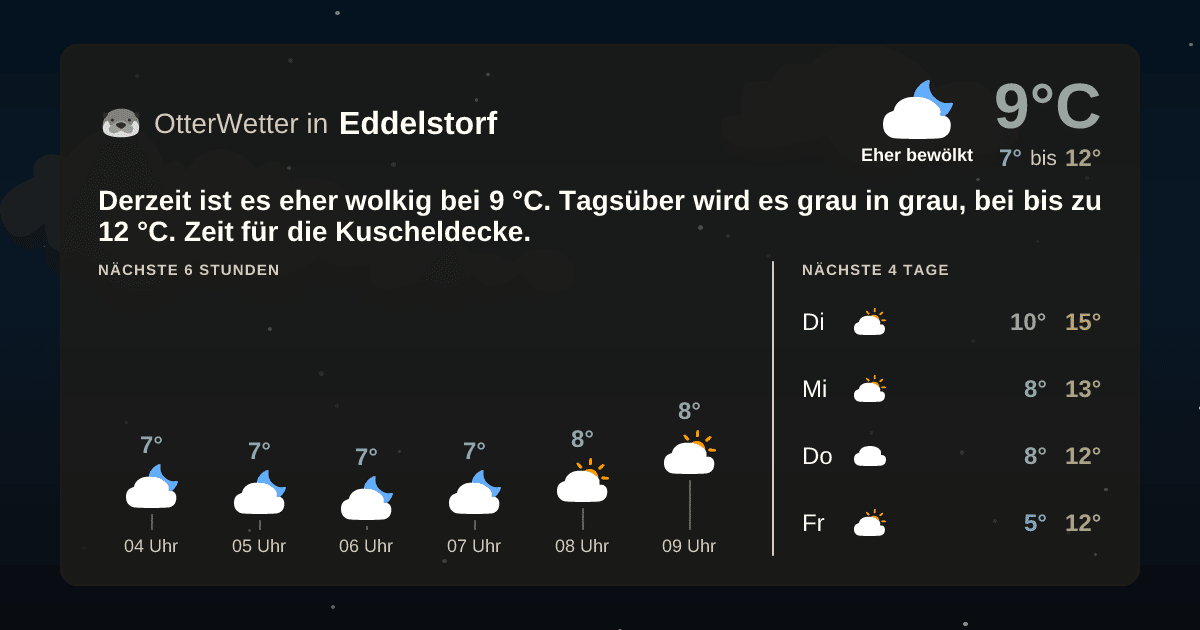 OtterWetter-Widget Eddelstorf