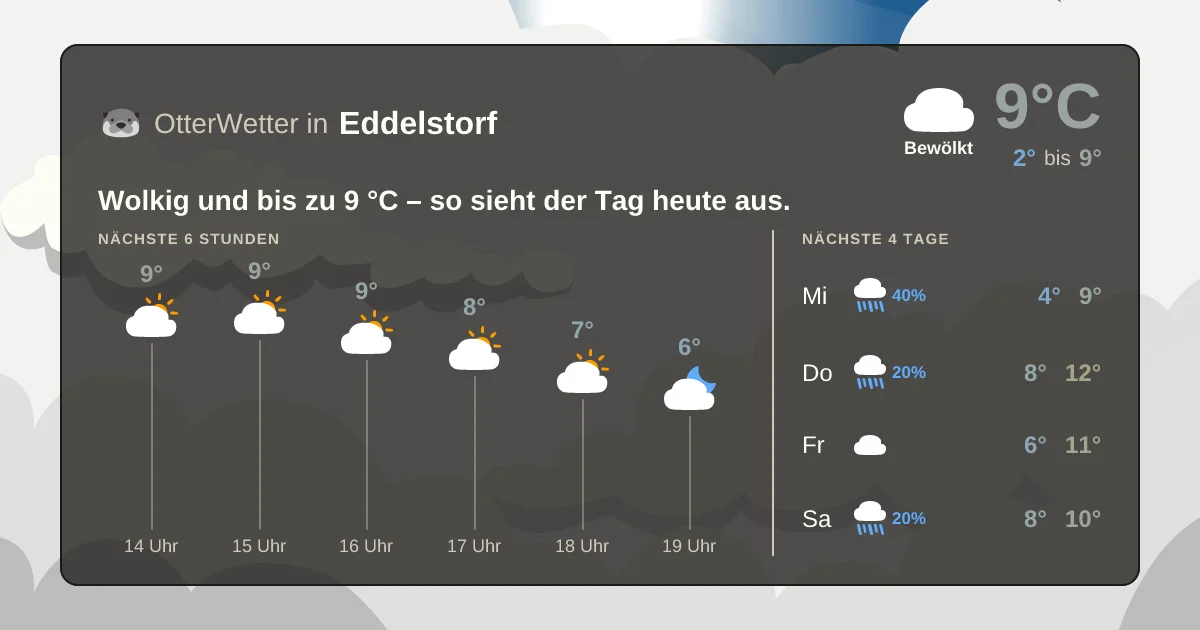 Widget-Vorschau für Eddelstorf Wetter-Widget-Vorschau mit Vorhersagedaten für Eddelstorf