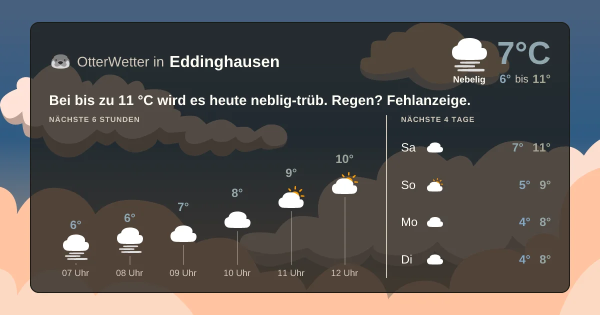Wetter-Widget-Vorschau mit Vorhersagedaten für Eddinghausen
