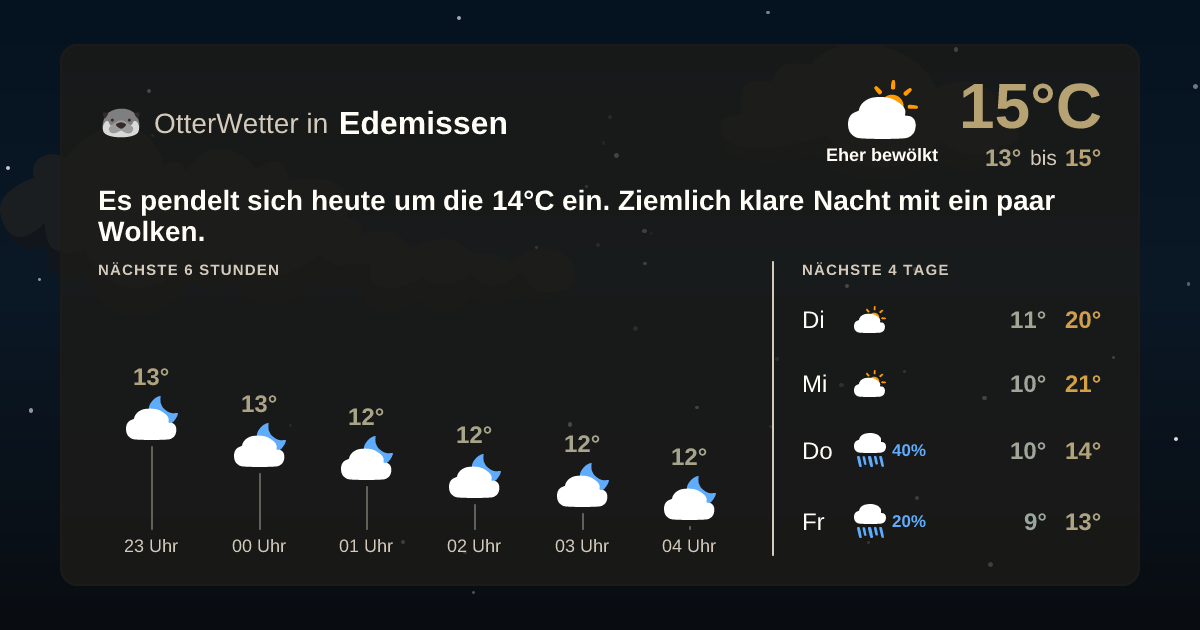 OtterWetter-Widget Edemissen