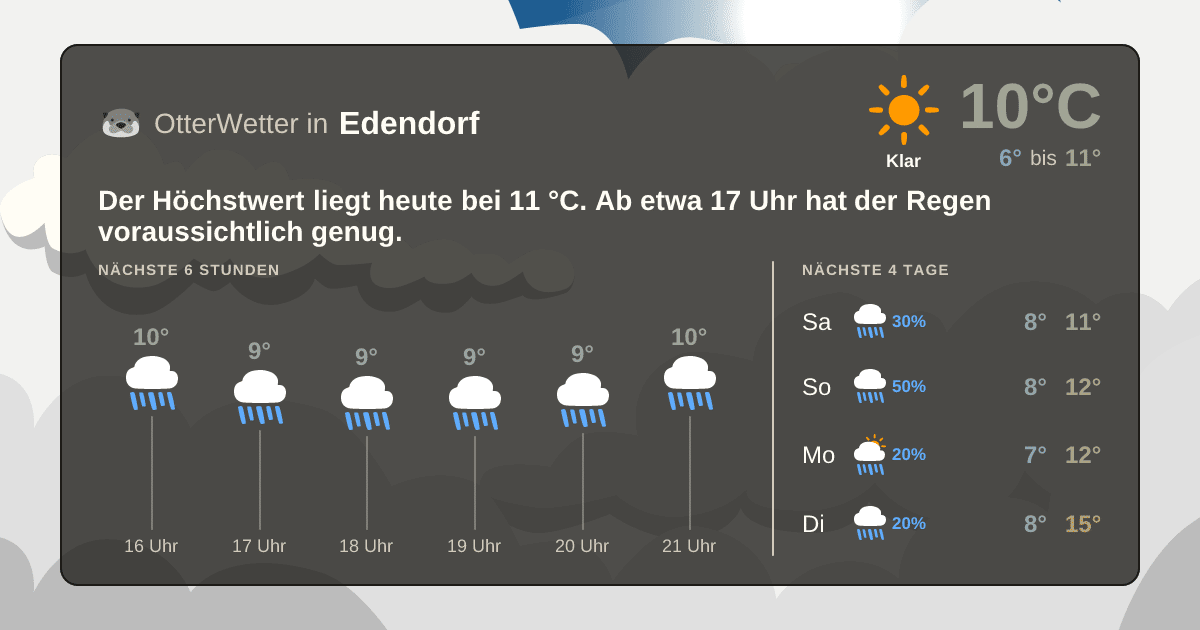 Wetter-Widget-Vorschau mit Vorhersagedaten für Edendorf