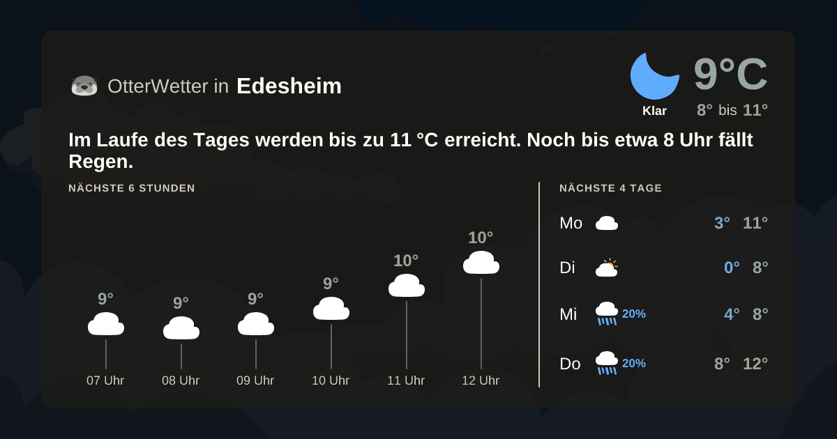 Widget-Vorschau für Edesheim Wetter-Widget-Vorschau mit Vorhersagedaten für Edesheim