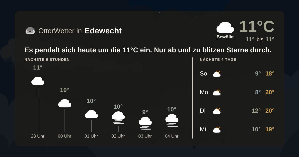 Widget-Vorschau für Edewecht Wetter-Widget-Vorschau mit Vorhersagedaten für Edewecht