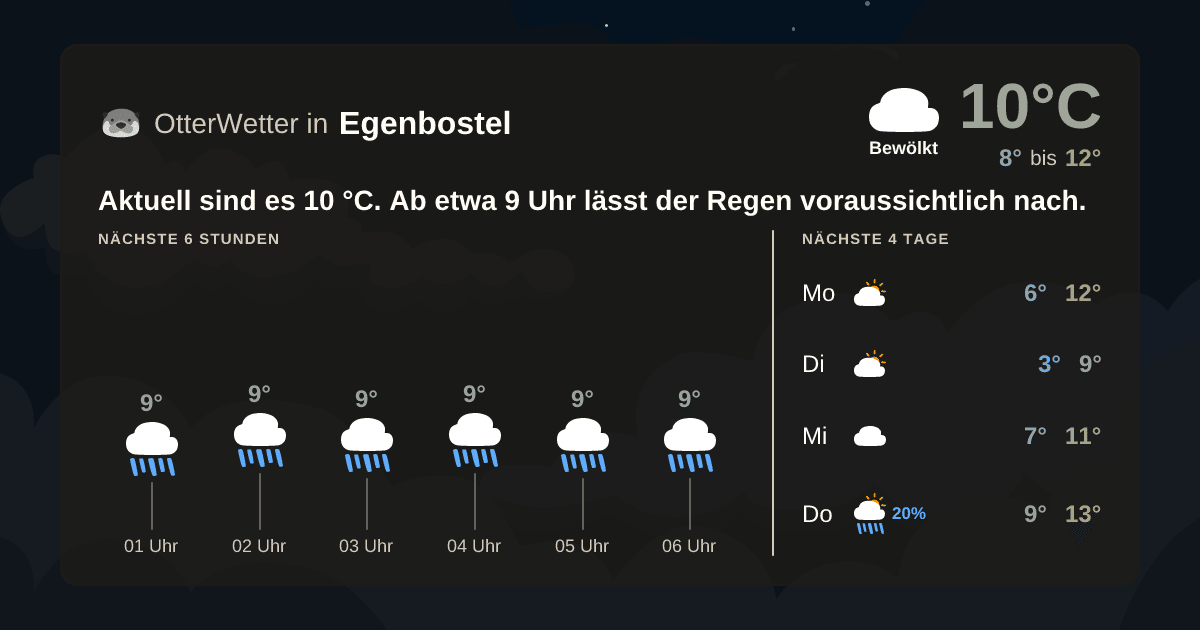 Wetter-Widget-Vorschau mit Vorhersagedaten für Egenbostel