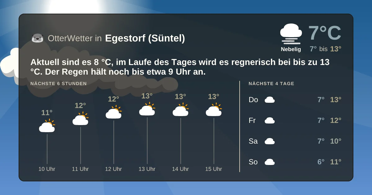 Wetter-Widget-Vorschau mit Vorhersagedaten für Egestorf (Süntel)