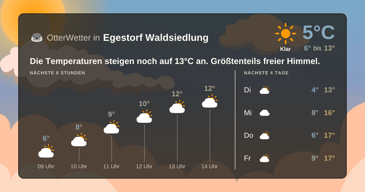 Widget-Vorschau für Egestorf Waldsiedlung Wetter-Widget-Vorschau mit Vorhersagedaten für Egestorf Waldsiedlung
