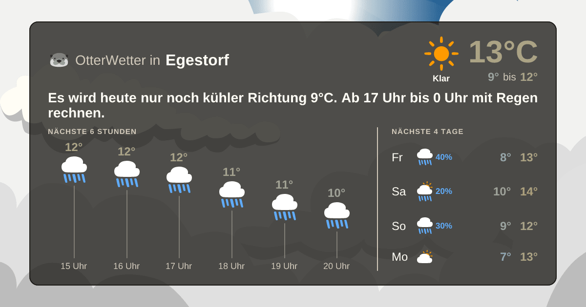 OtterWetter-Widget Egestorf