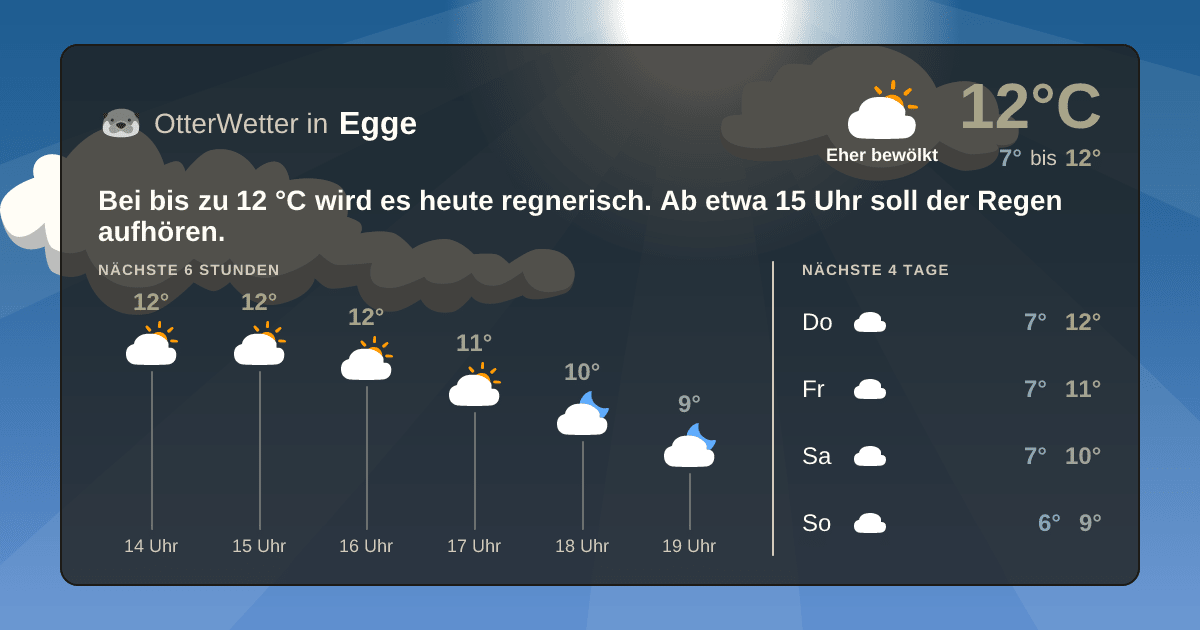 OtterWetter-Widget Egge
