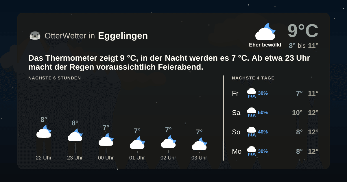 OtterWetter-Widget Eggelingen