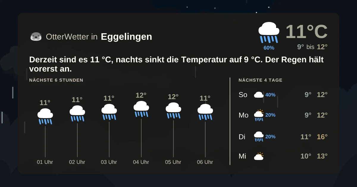 Wetter-Widget-Vorschau mit Vorhersagedaten für Eggelingen