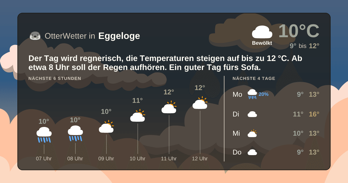 OtterWetter-Widget Eggeloge