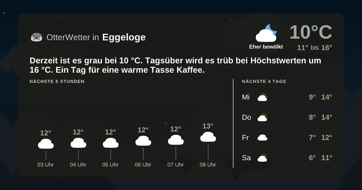 Wetter-Widget-Vorschau mit Vorhersagedaten für Eggeloge