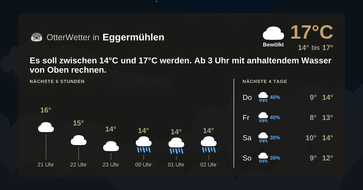 OtterWetter-Widget Eggermühlen