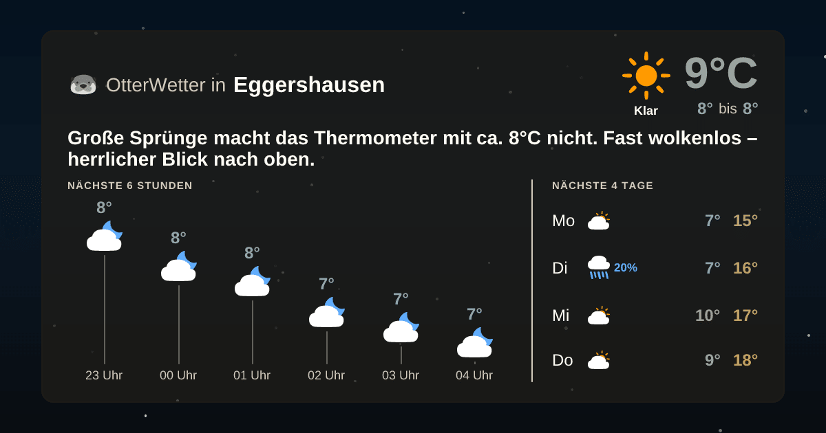 Wetter-Widget-Vorschau mit Vorhersagedaten für Eggershausen
