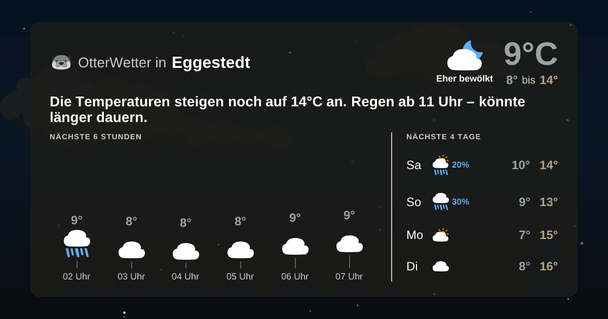 OtterWetter-Widget Eggestedt