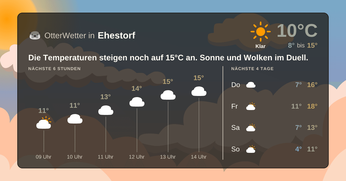 OtterWetter-Widget Ehestorf
