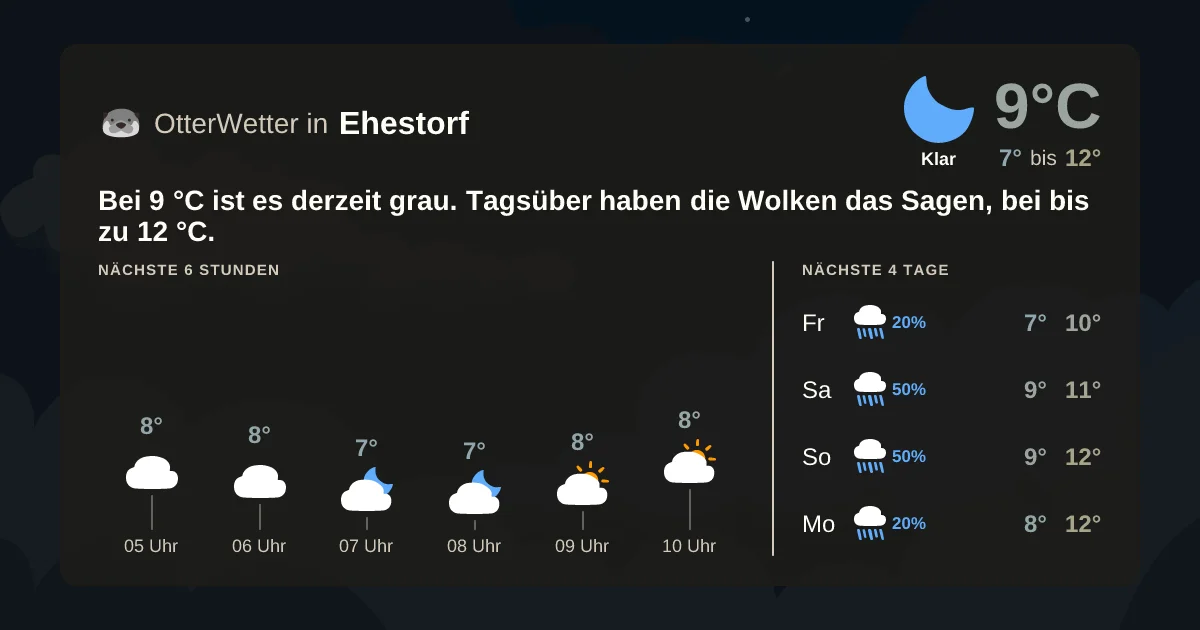 Wetter-Widget-Vorschau mit Vorhersagedaten für Ehestorf