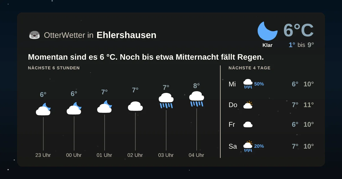 Widget-Vorschau für Ehlershausen Wetter-Widget-Vorschau mit Vorhersagedaten für Ehlershausen