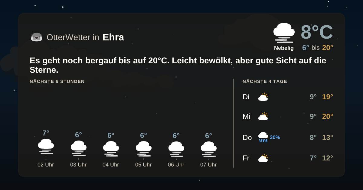 OtterWetter-Widget Ehra