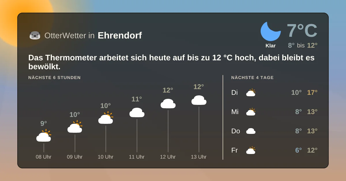 Widget-Vorschau für Ehrendorf Wetter-Widget-Vorschau mit Vorhersagedaten für Ehrendorf