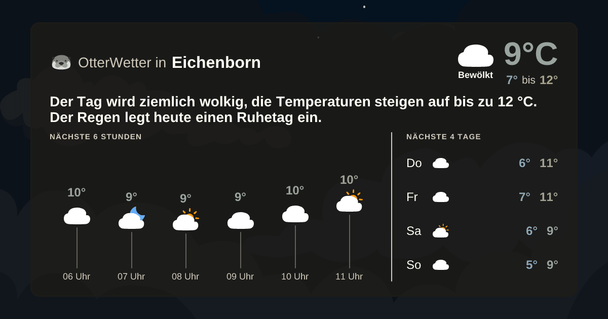 OtterWetter-Widget Eichenborn